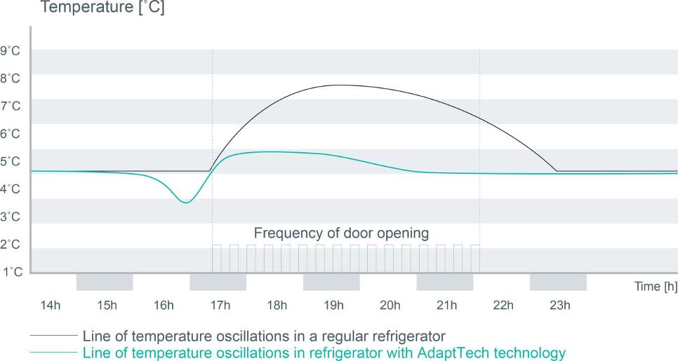 REFRIG HZF3268SCD NRK6191PS4 GOR