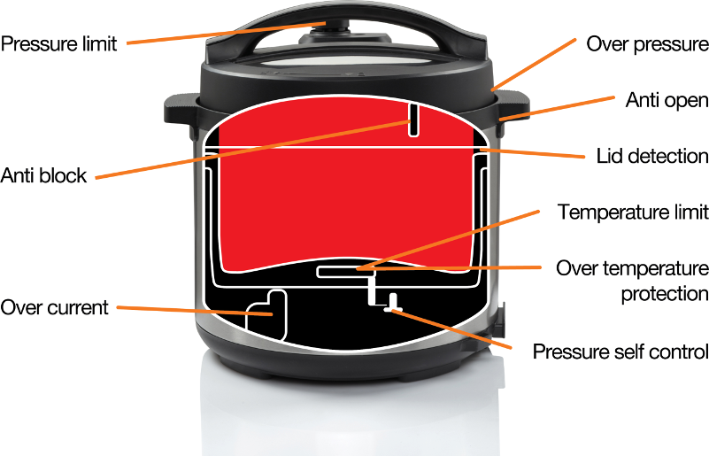 MULTI COOKER MC6MBK